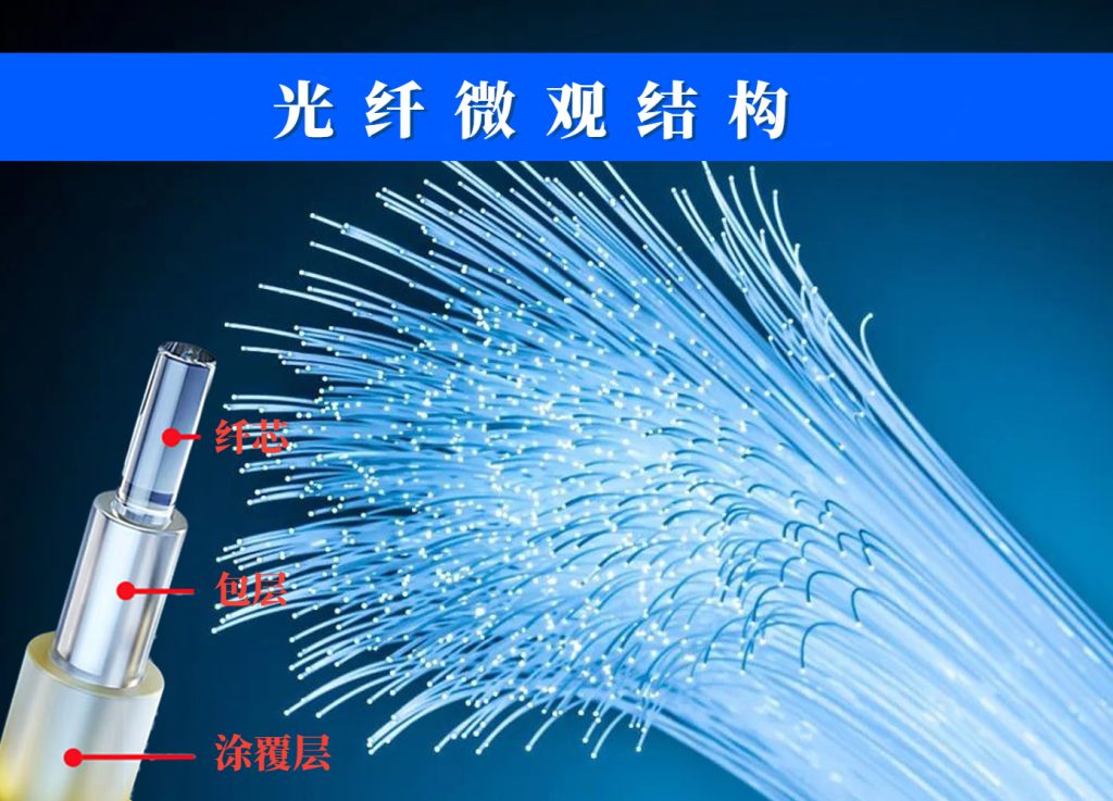 光缆与光纤的区别